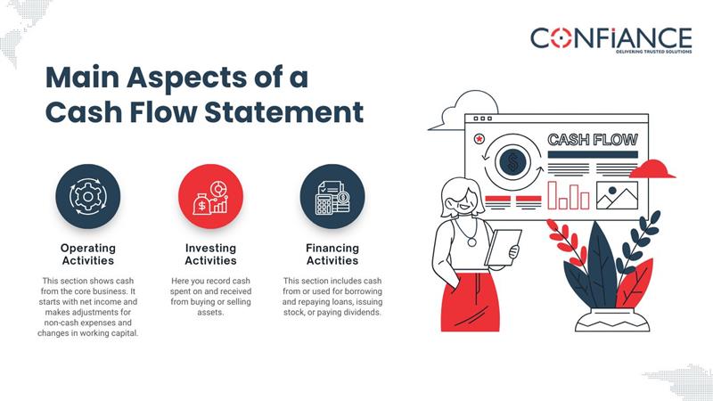 Main Aspects of a Cash Flow Statement