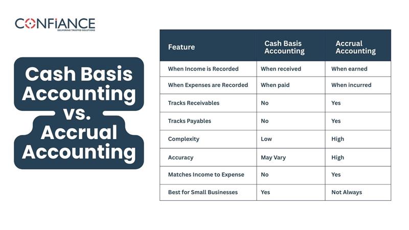 cash basis accounting vs accrual accounting