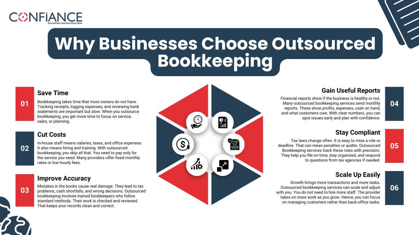 Why Businesses Choose Outsourced Bookkeeping