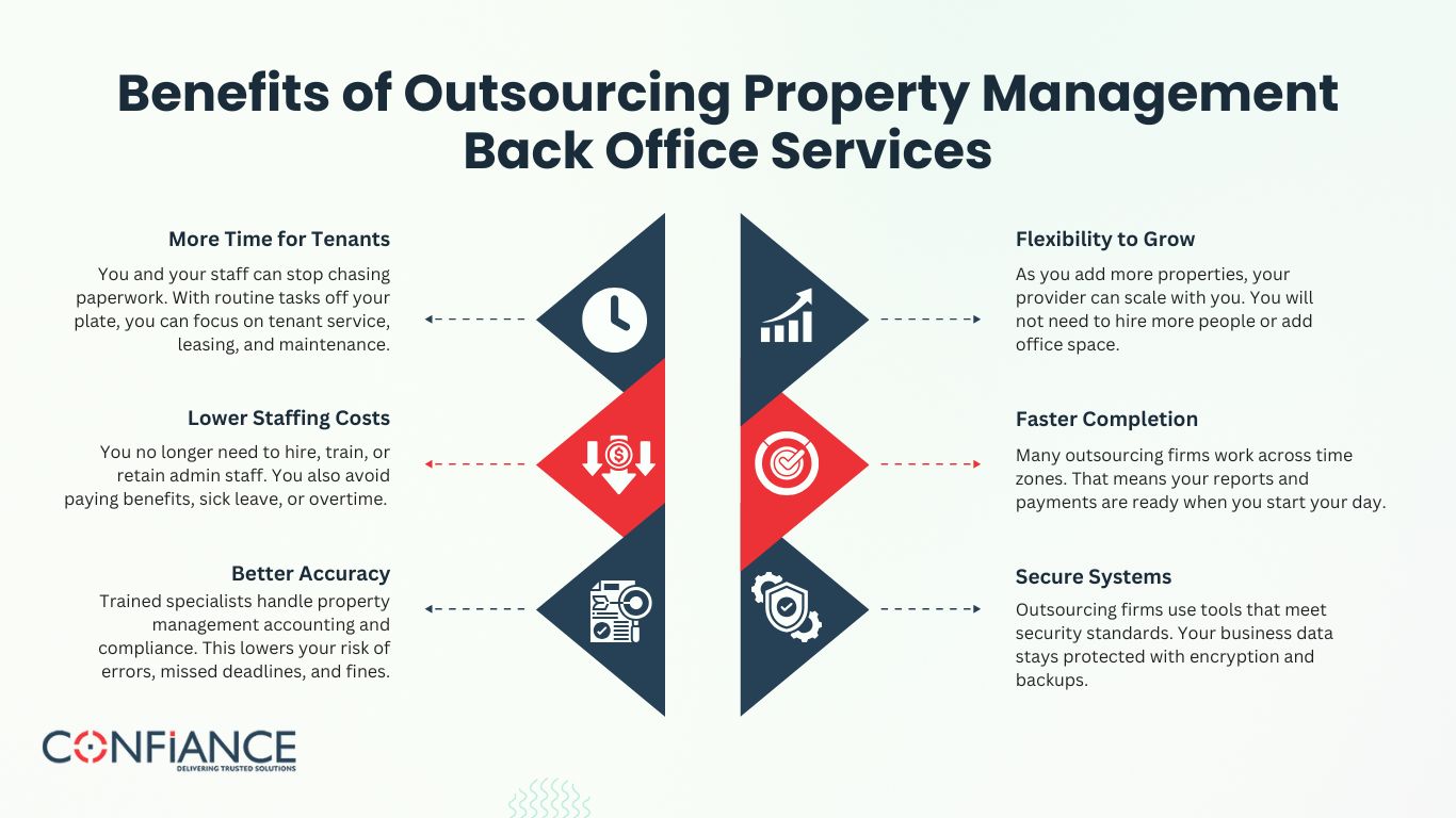 Benefits of outsourcing property management back office services