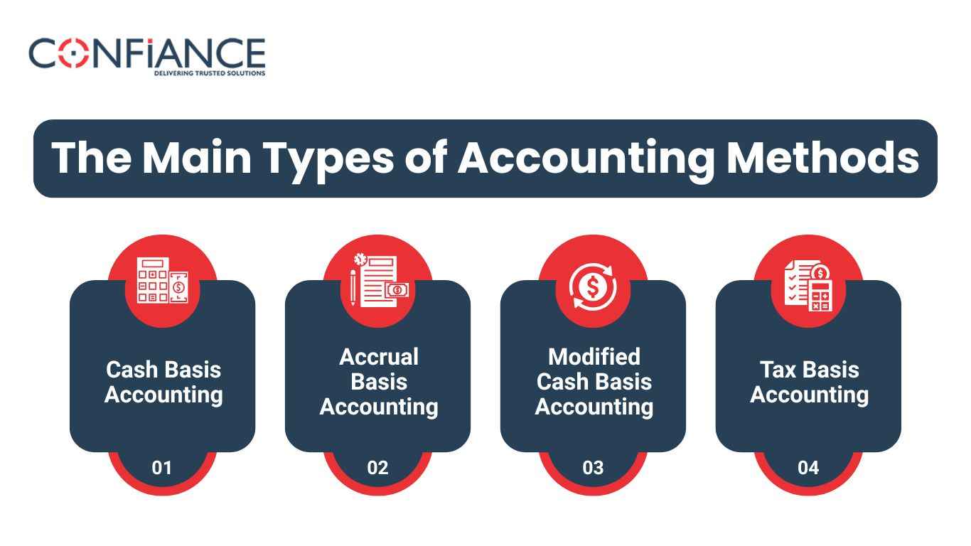 The Main Types of Accounting Methods