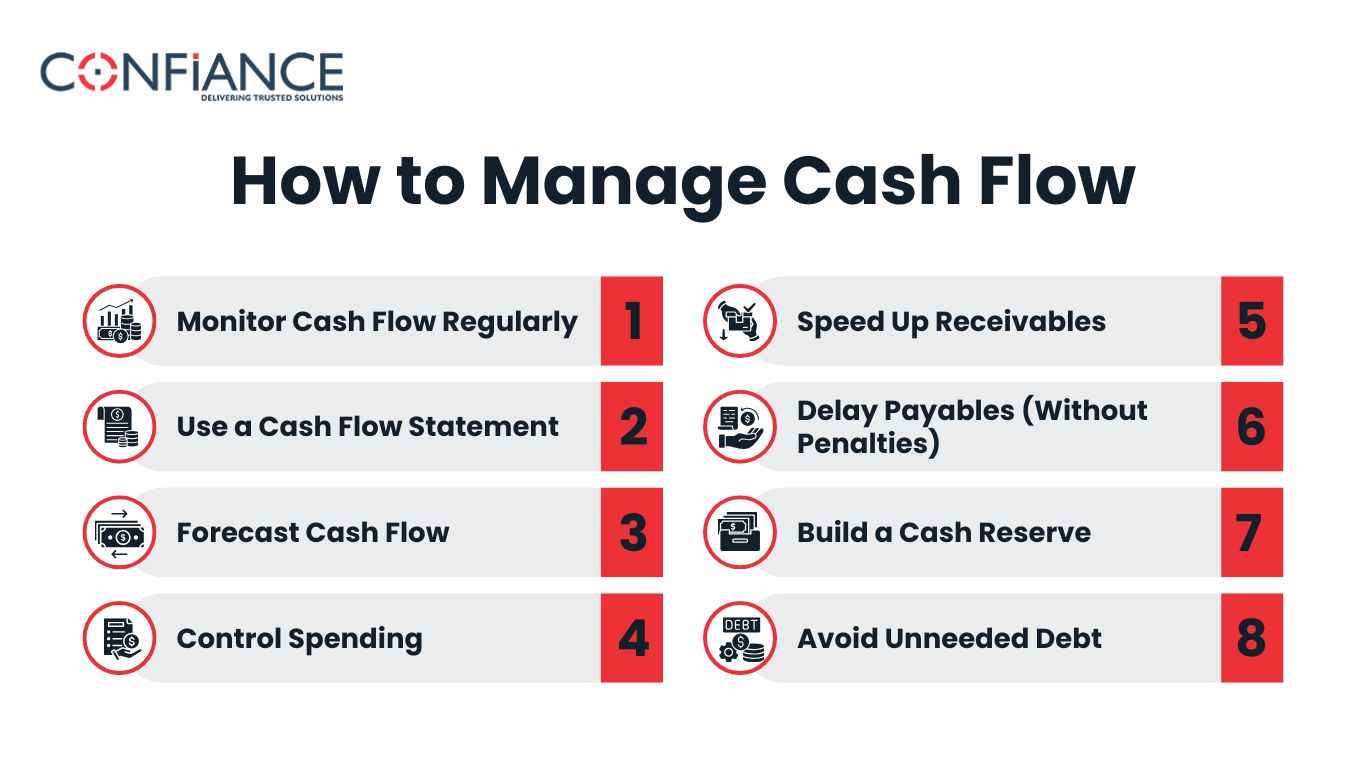 How to Manage Cash Flow