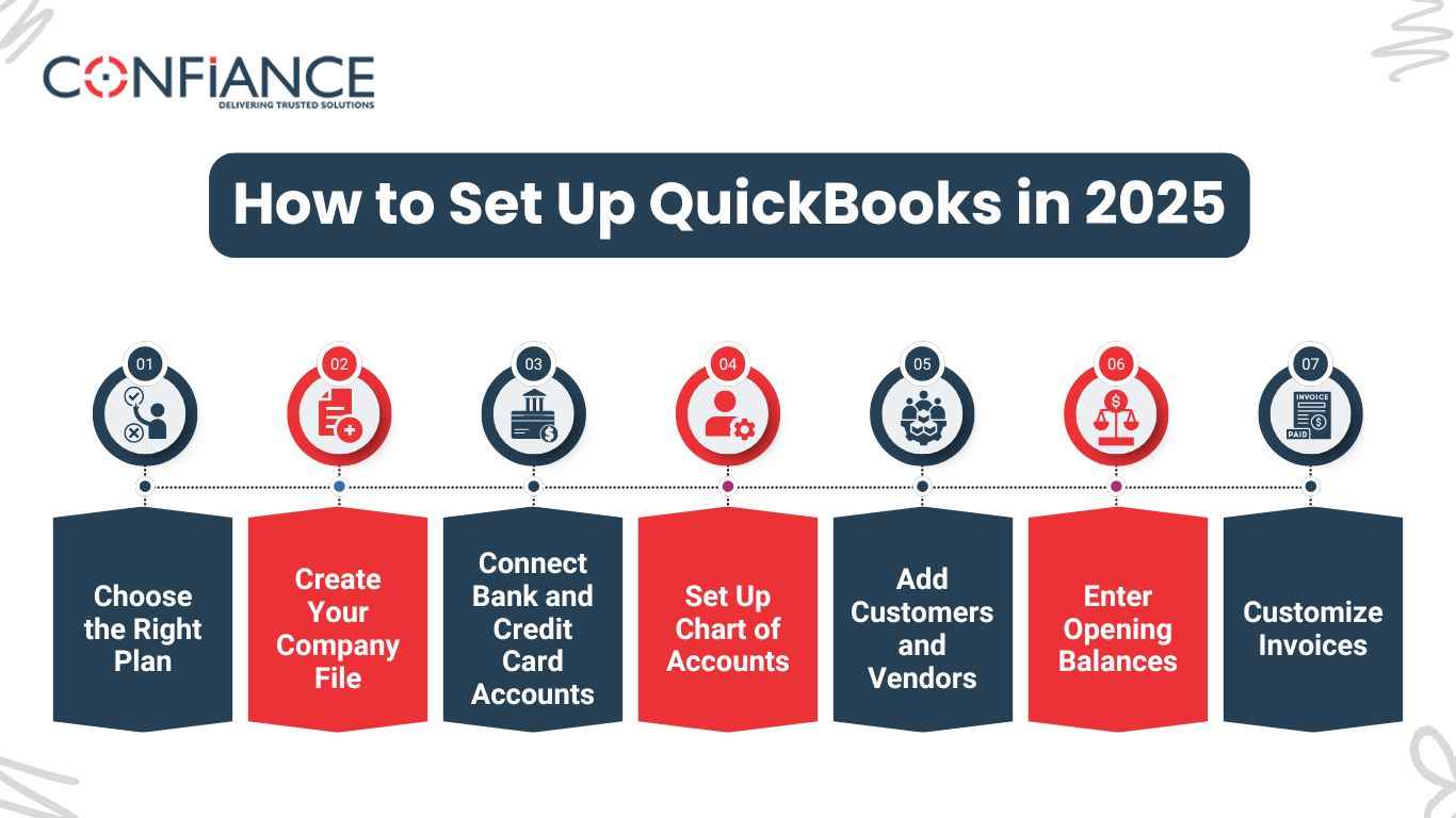 How to Set Up QuickBooks in 2025 How to Set Up QuickBooks in 2025